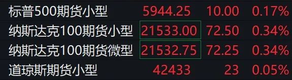 深夜，美股跳水！现货黄金短线走低