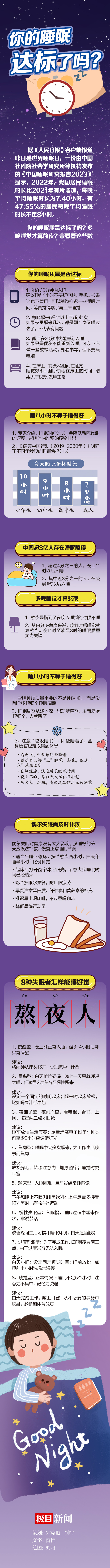你的睡眠达标了吗？