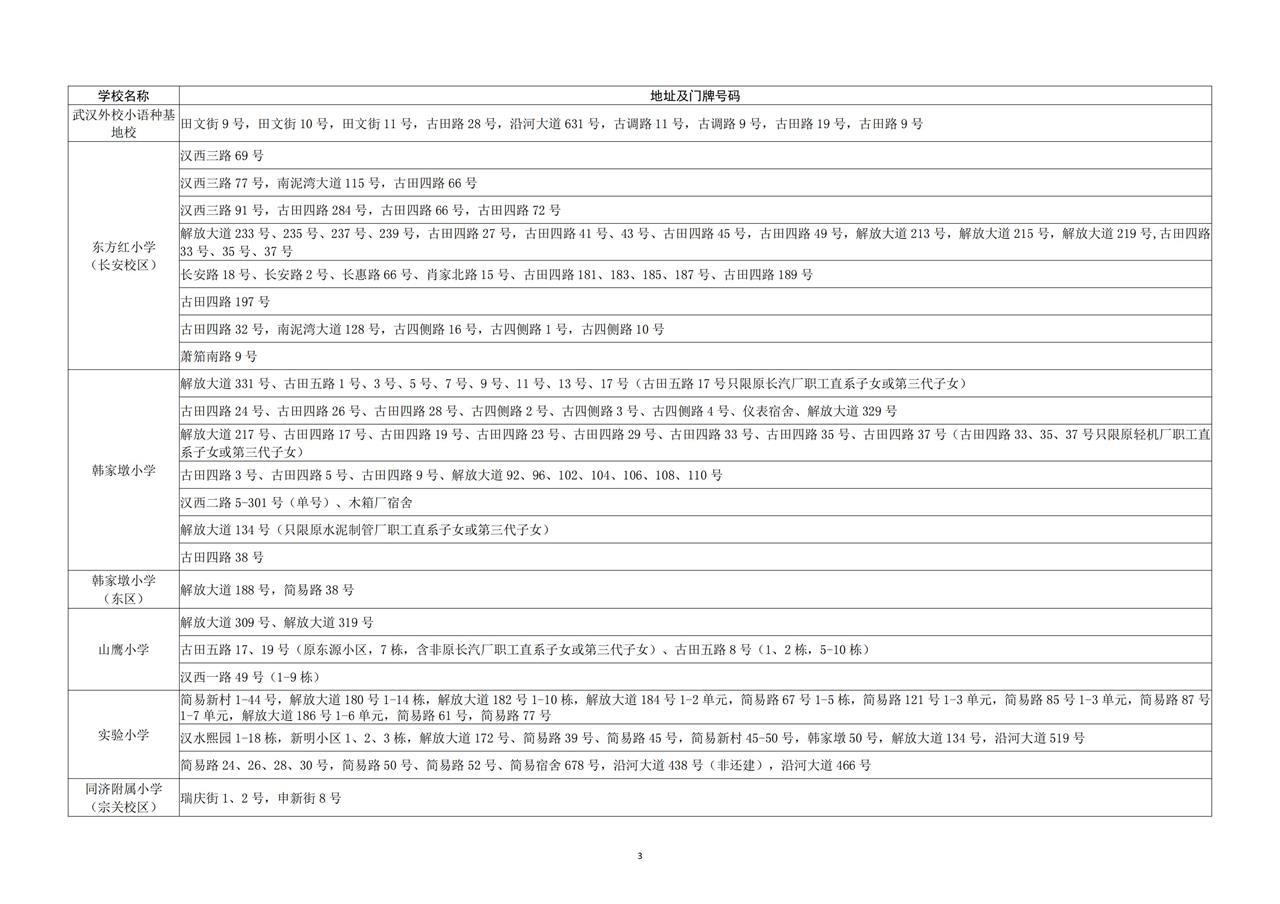 2025年硚口区小学对口服务范围一览表_02.jpg
