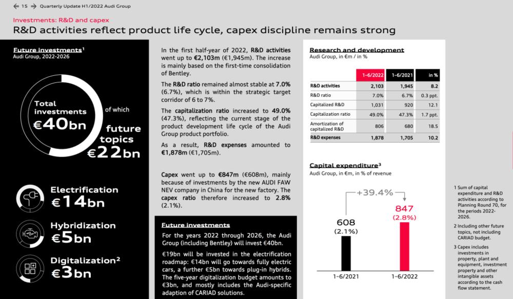 图源：奥迪半年报