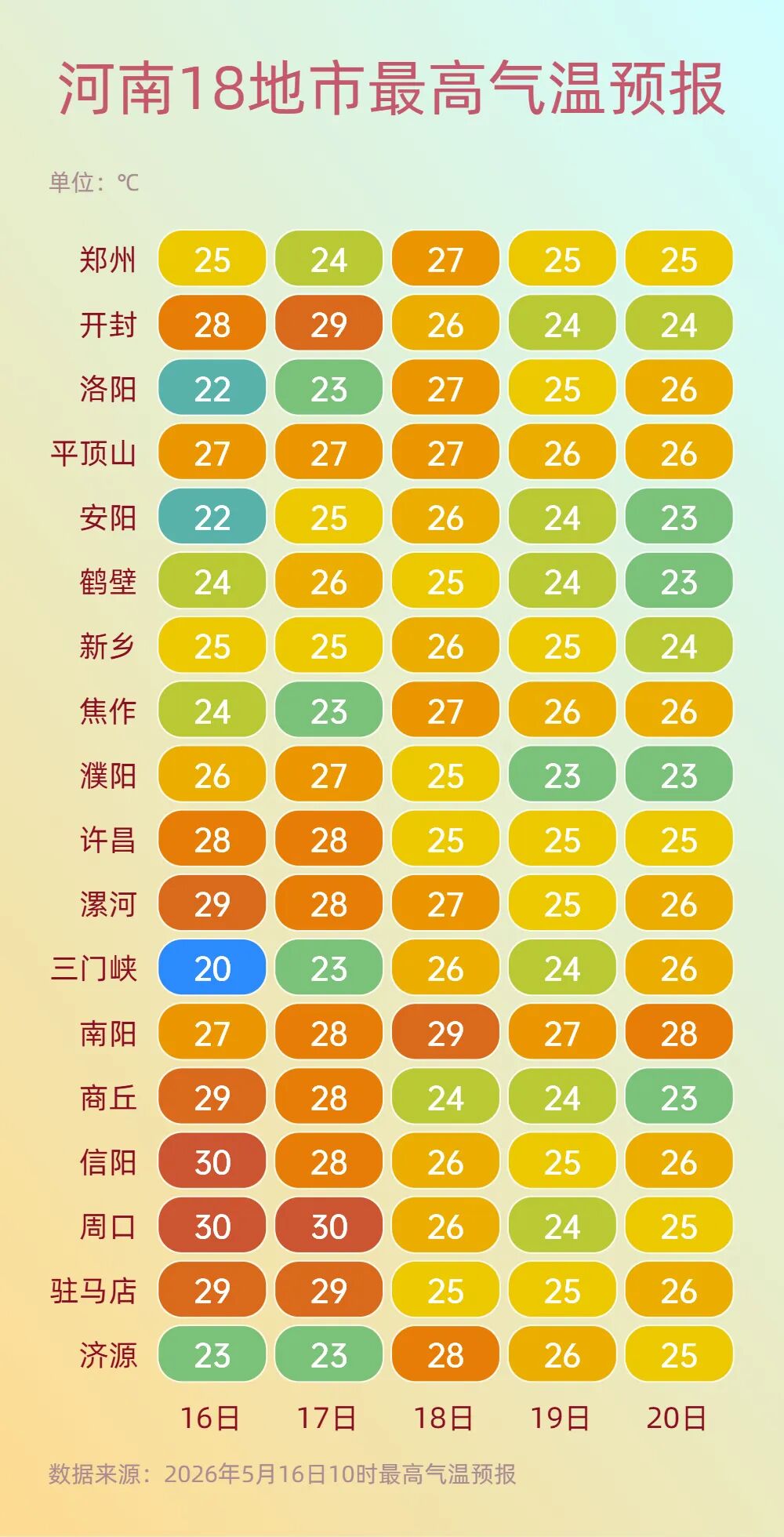 高温防御.png