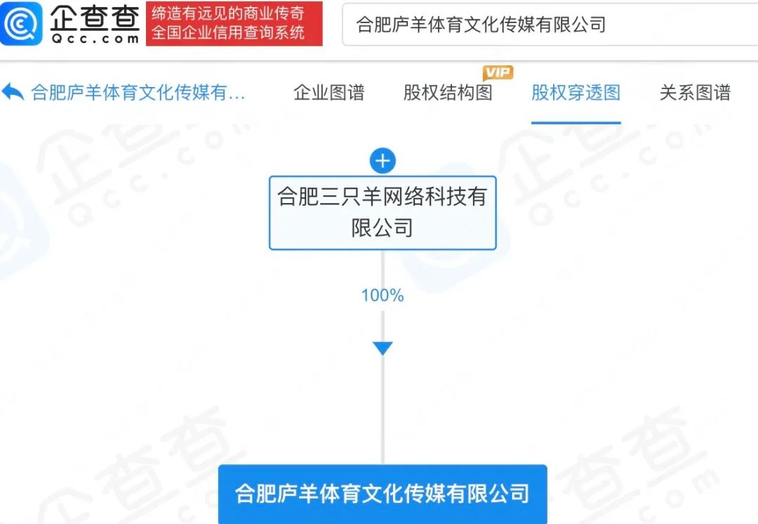 三只羊旗下多家公司高管变更