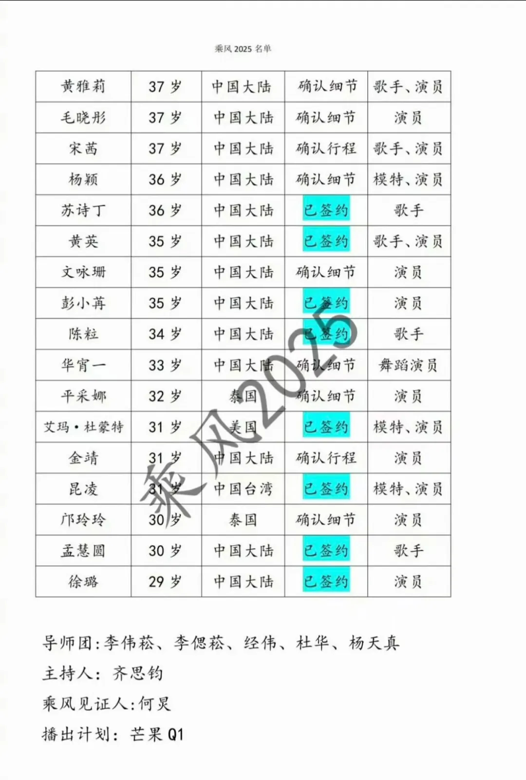 《浪姐6》录制名单曝光!本届咖位历届最高!