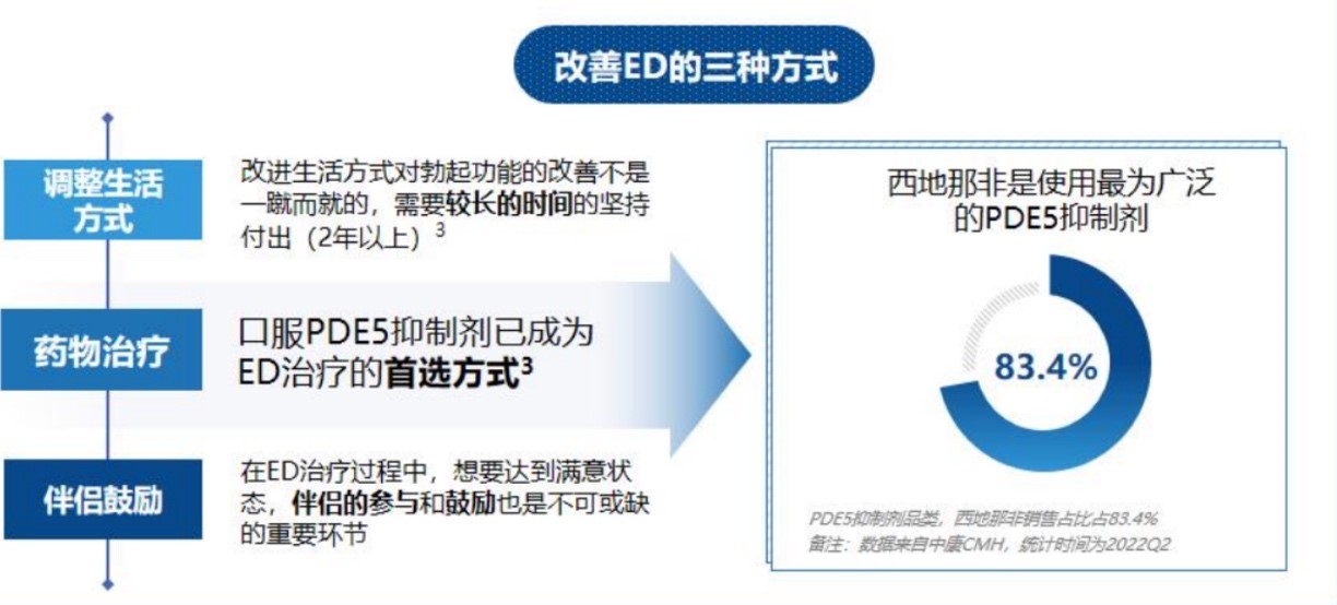 数据来源：中康CMH
