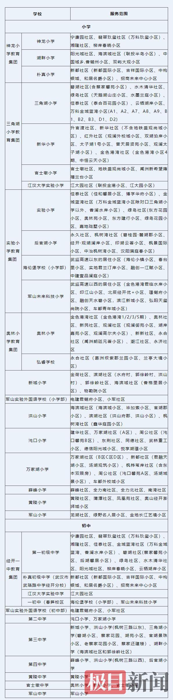2025年武汉经开区义务教育学校服务范围（经开片）.png