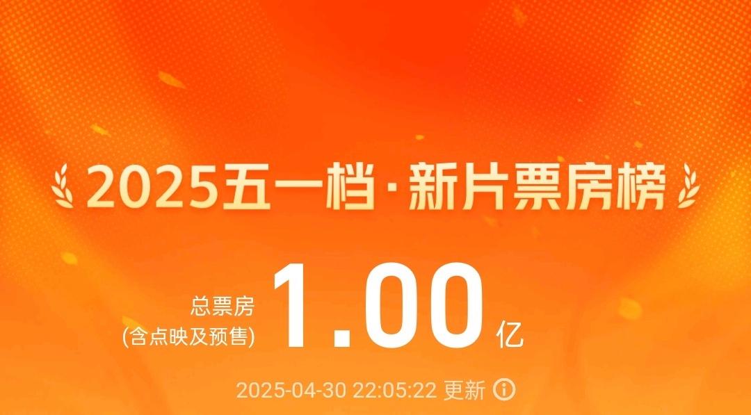 2025五一档新片电影总票房破亿