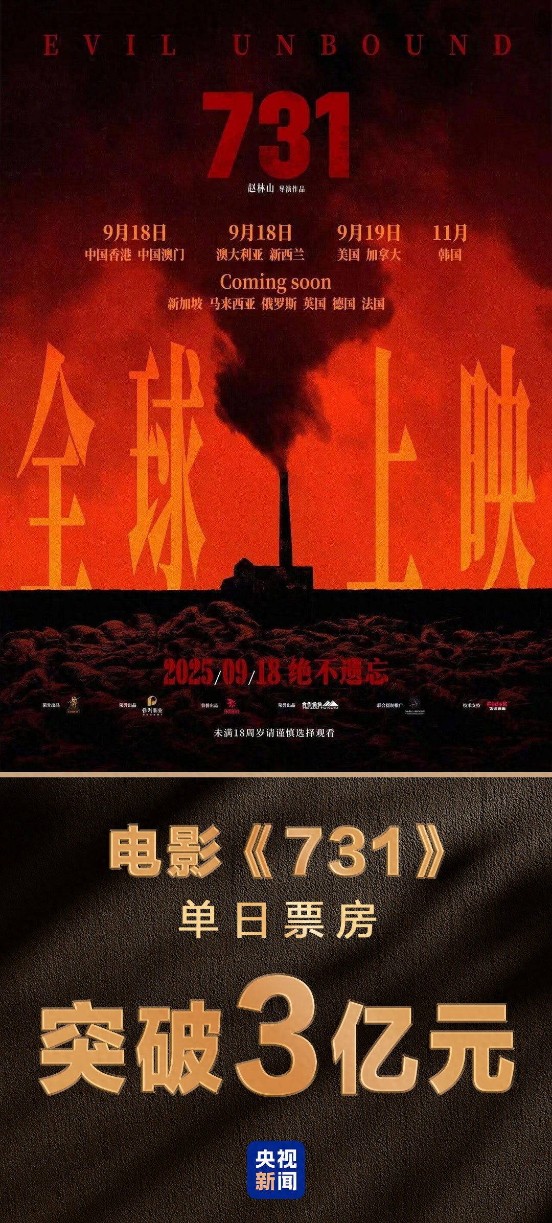 电影《731》票房破3亿 刷新中国影史纪录