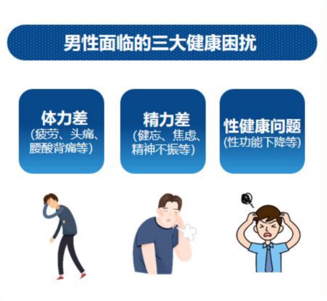 数据来源：中康科技《2022年中国消费者健康洞察报告》中“2021-2022男性健康大数据调研”洞察报告