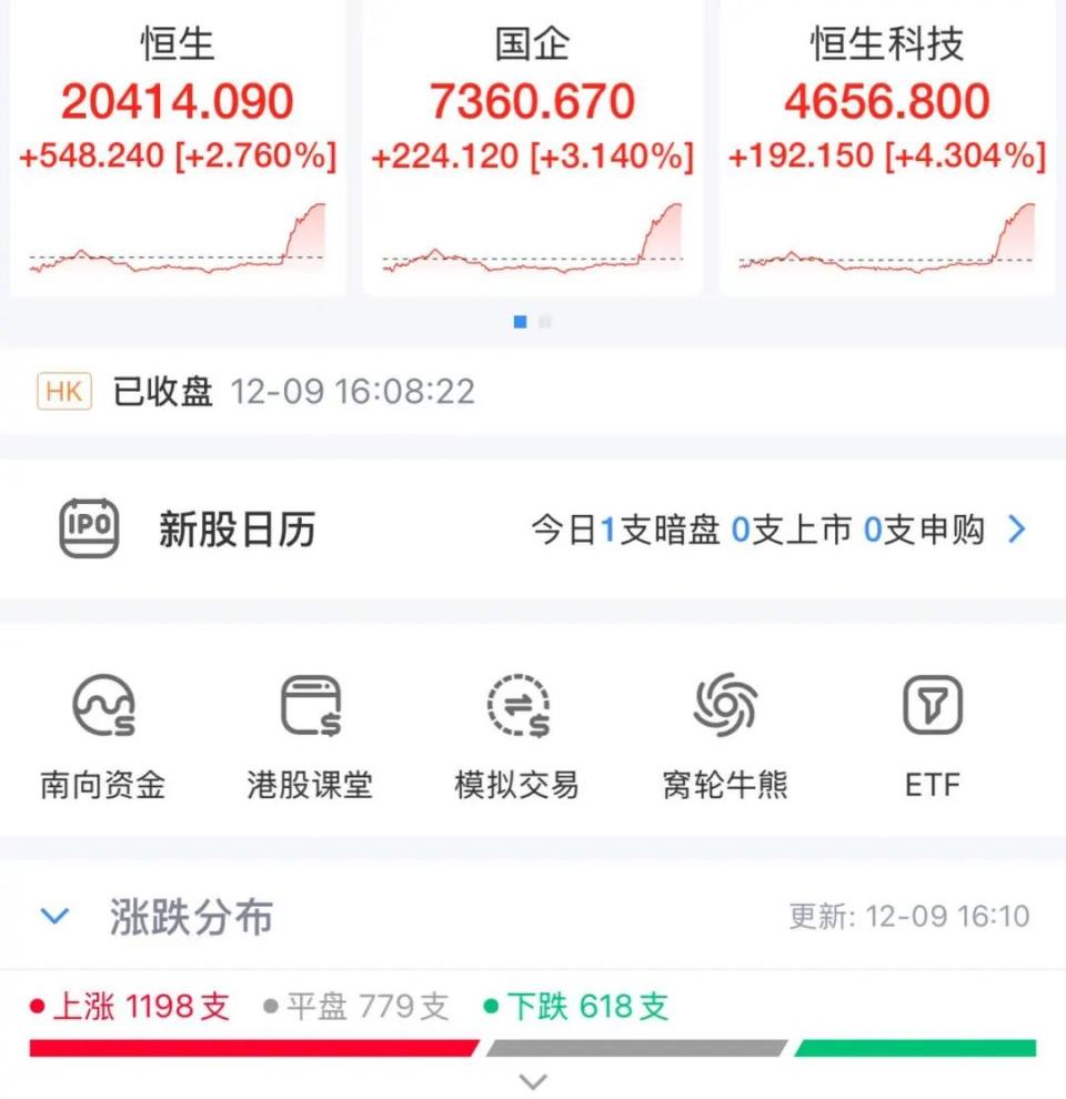 突然，A50指数期货直线拉升超4.5%，港股大涨！人民币也涨了| 极目新闻