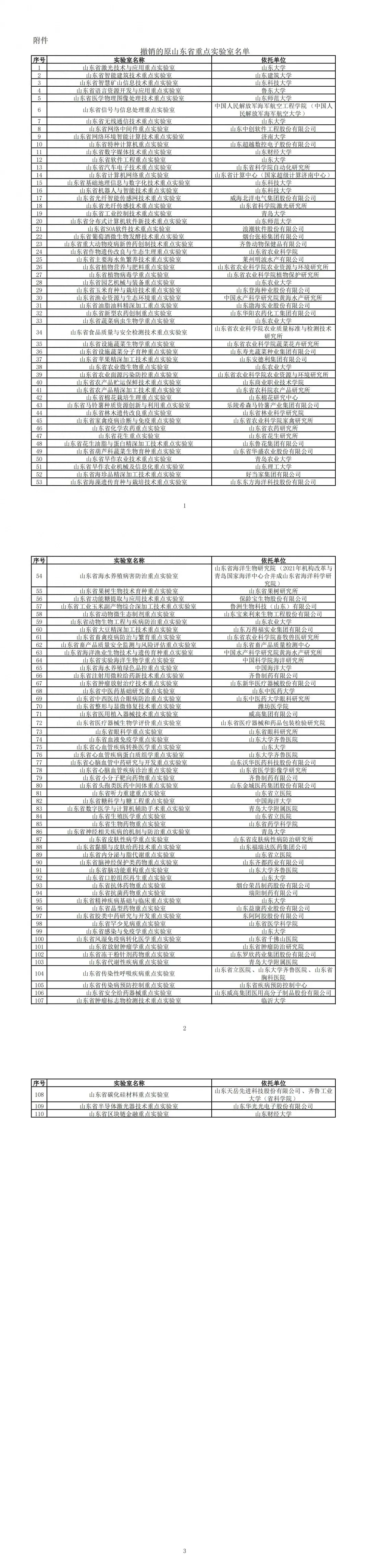 山东省撤销一批省重点实验室-第1张-资讯-微晨网络