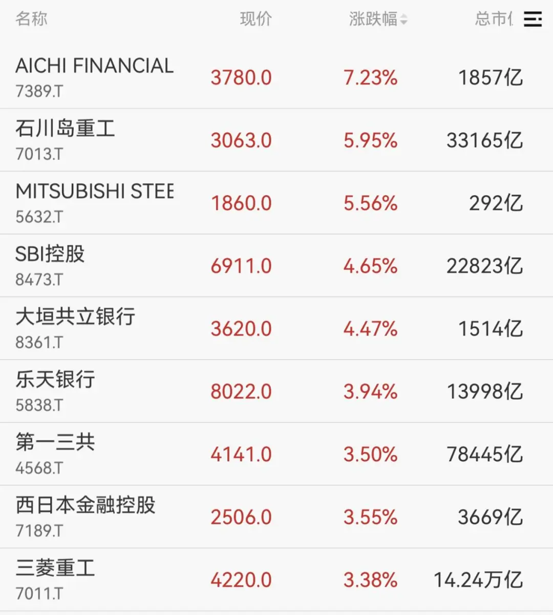 刚刚，大涨！达利欧：黄金比美元更安全| 极目新闻