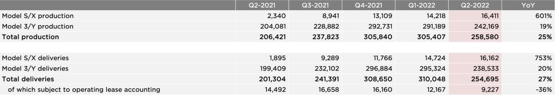 图源：特斯拉财报