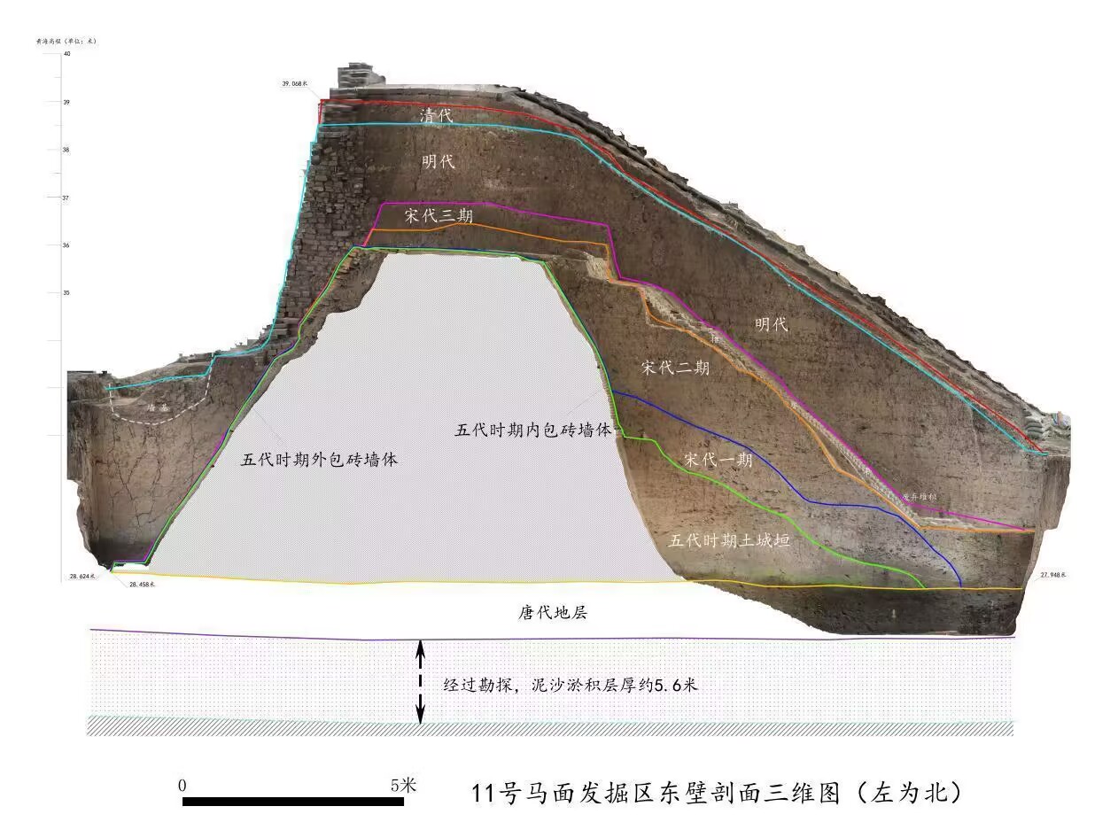 荆州城墙11号马面发掘区东壁剖面三维图（左为北）