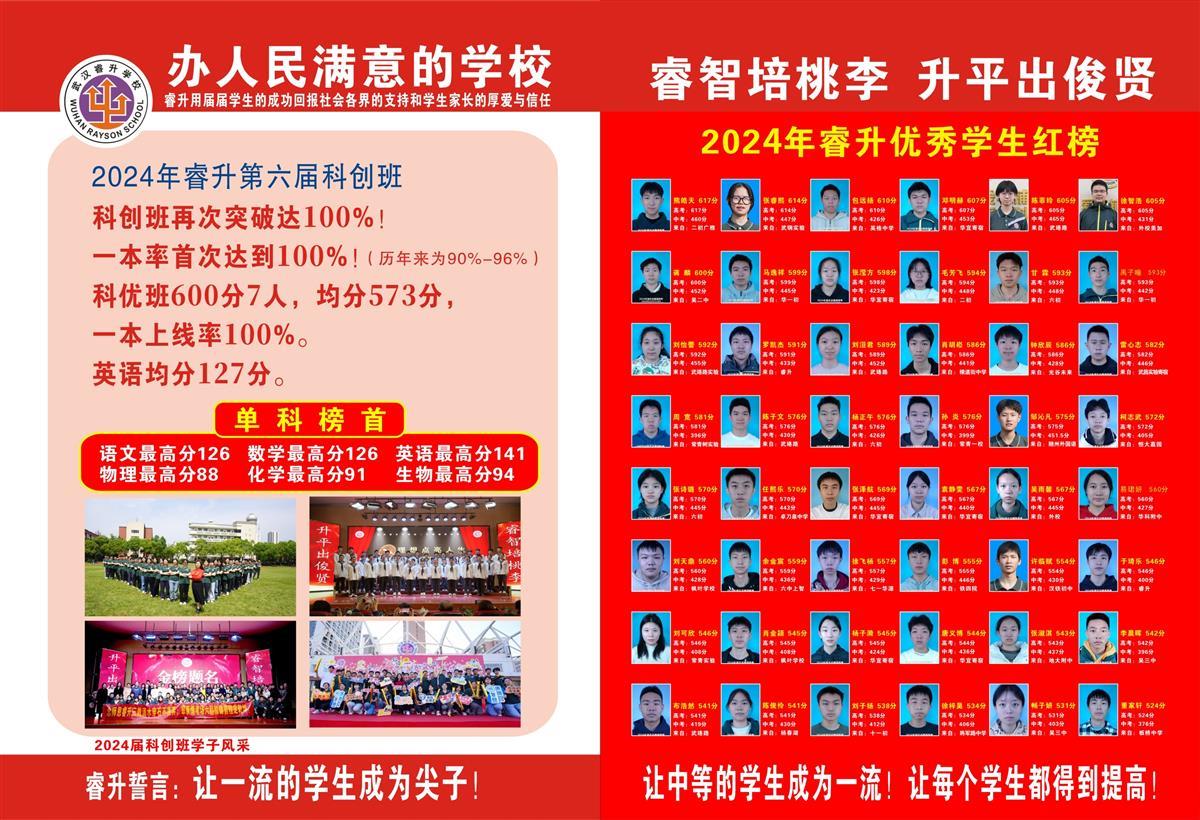 16 2024年第六届科创班成绩.jpg