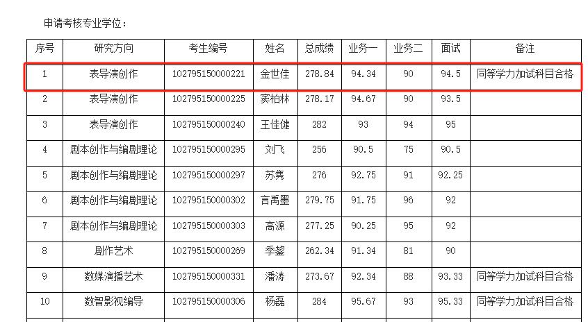 上戏公布博士研究生拟录取名单：黄晓明落榜，金世佳考博被录取