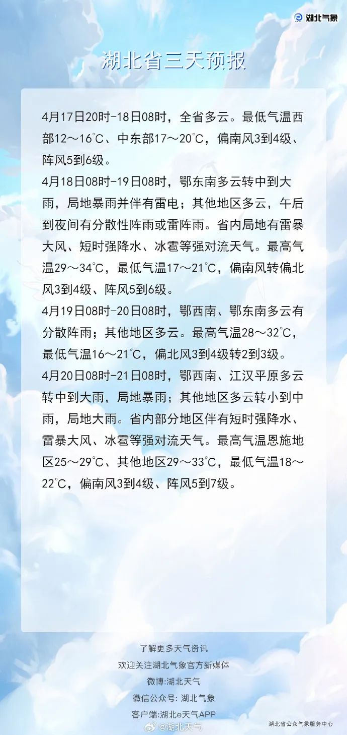 今天请早点下班！新一波强对流即将来袭