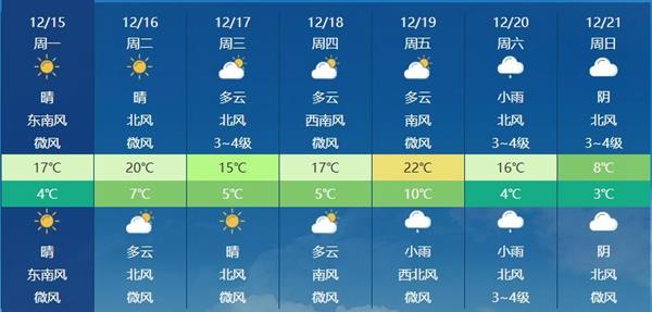 新冷空气来临前，我国大部持续大回暖周末升温受阻