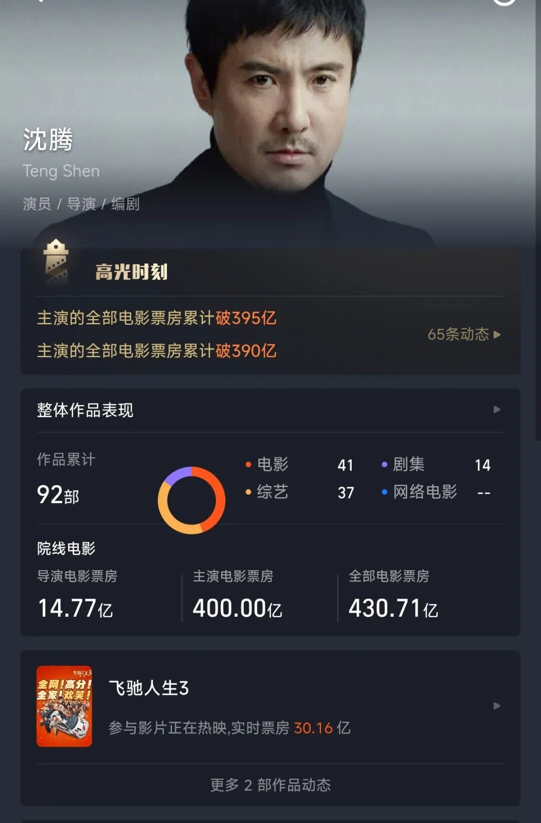 沈腾成首位主演电影票房破400亿演员