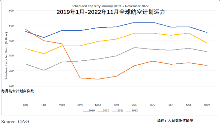 图源：OAG官方微信