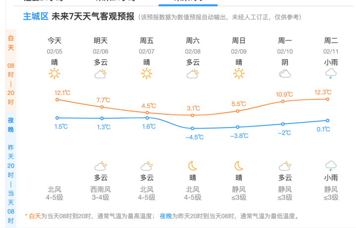 刚刚确认，最低-10℃！@杭州人，请拿出家里最厚的衣服-第4张-百科-青岛传媒有限公司