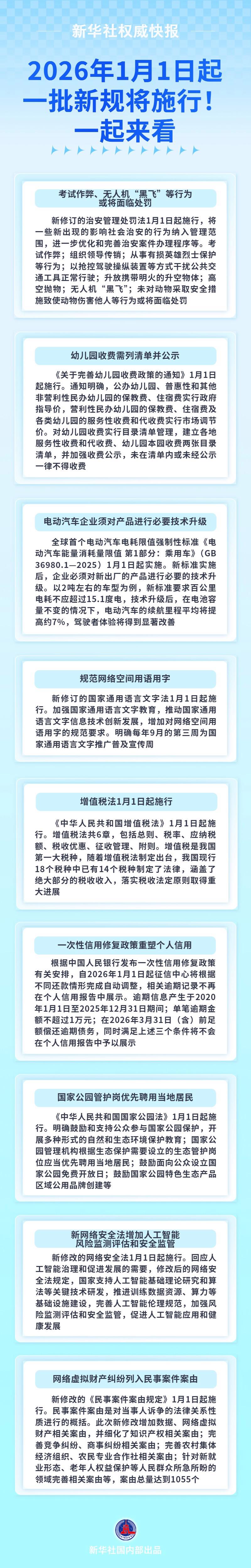 2026年新规施行概览，一系列新政策即将生效