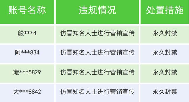 这些账号永久封禁！微信最新公告