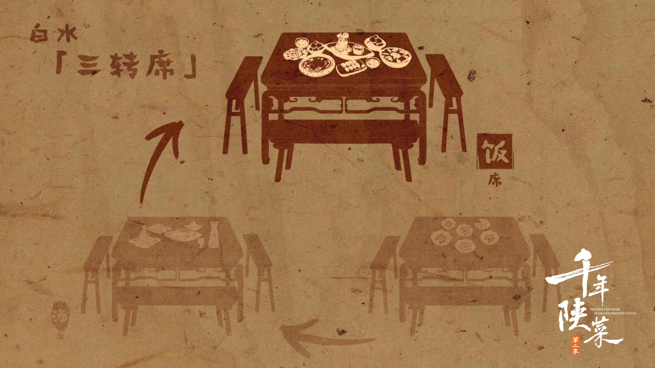 白水三转席分为三桌，依茶、酒、饭席的次序流转