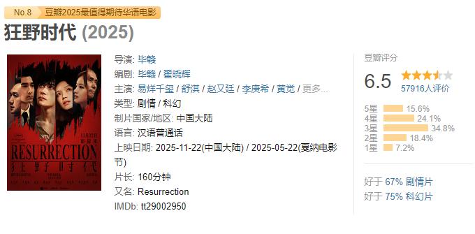易烊千玺新片《狂野时代》豆瓣开分6.5，有人夸，也有人说看不懂