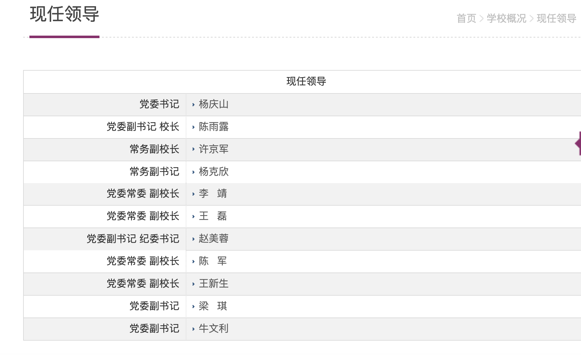 8月26日，南开大学官网“现任领导”一栏显示，陈雨露已出任党委副书记、校长。