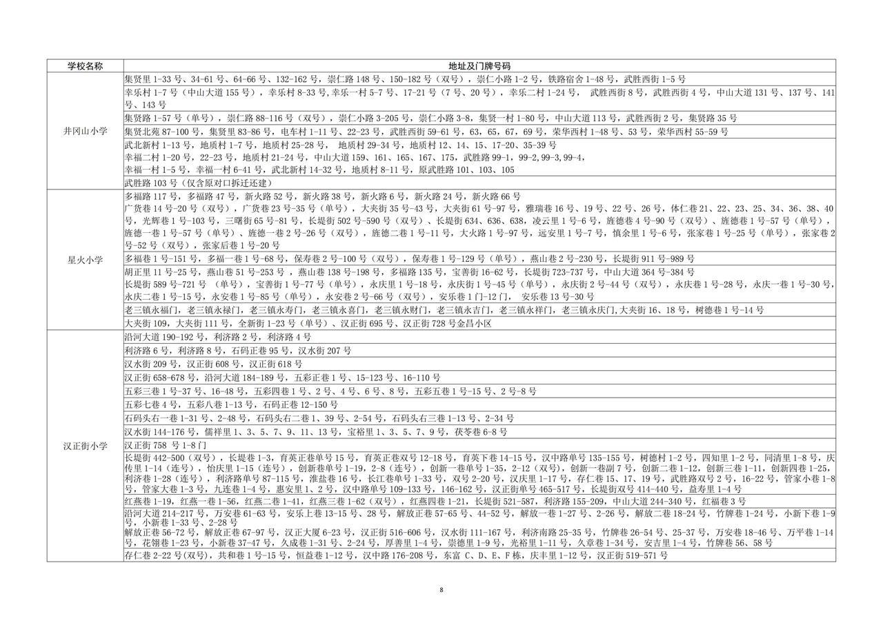 2025年硚口区小学对口服务范围一览表_07.jpg