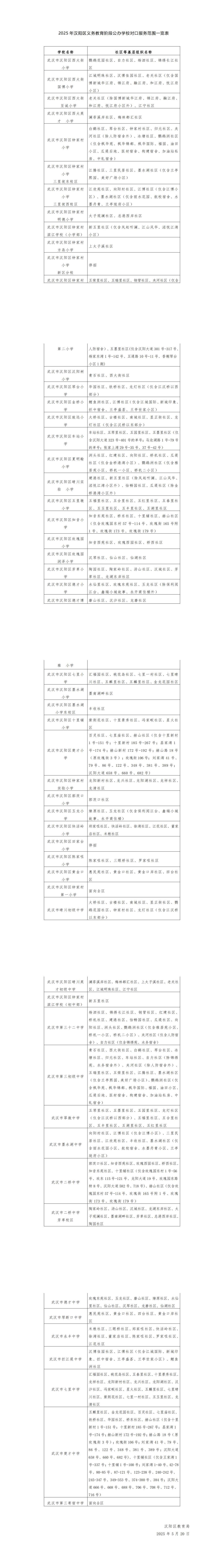 @汉阳家长，2025年义务段公办学校对口划片信息公布