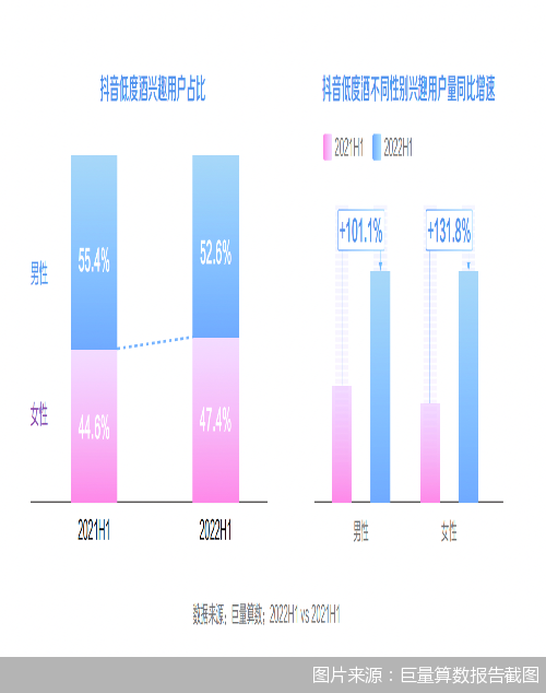 图片来源：巨量算数报告截图