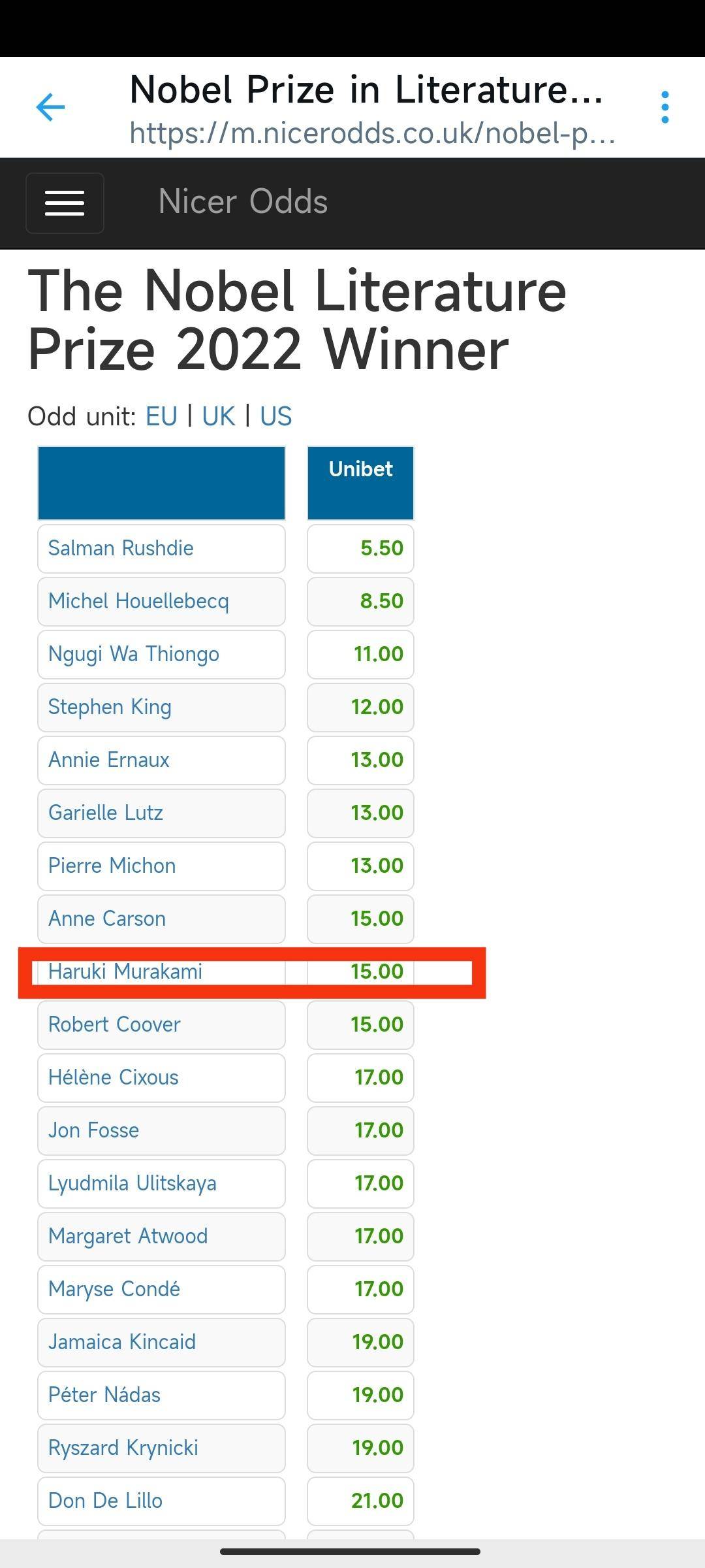 中国作家余华、残雪、阎连科，再登“诺贝尔文学奖赔率榜”前50