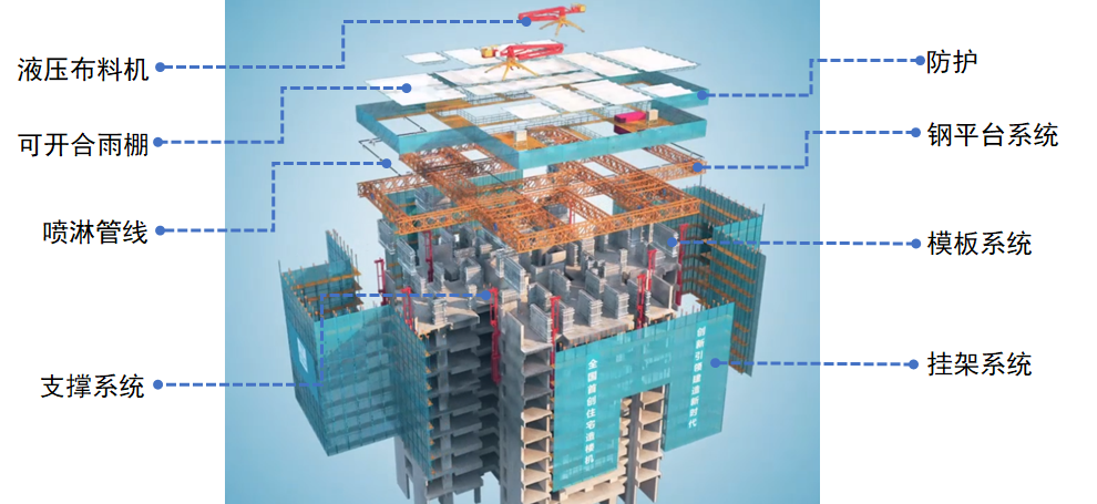 大国重器！中建三局第四代轻量化顶模“空中造楼机”安装完成 | 极目新闻
