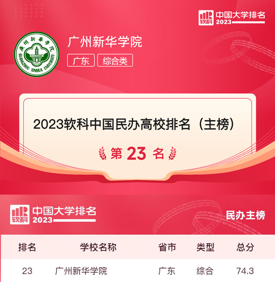 广州新华学院位列“2023软科中国大学排名”综合类全国第12，主榜全国23、广东第3！
