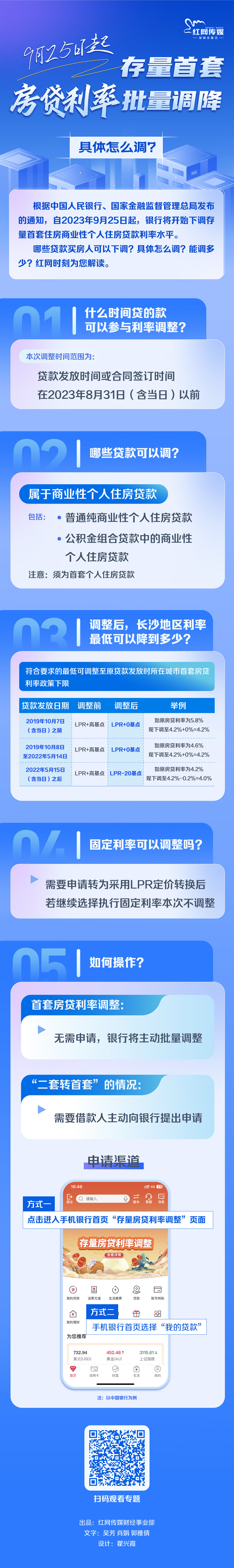 一图读懂｜9月25日起存量首套房贷利率批量调降，具体怎么调？