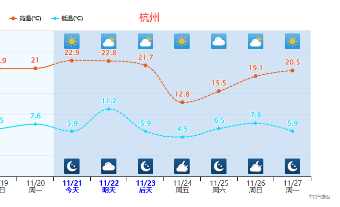 大风、暴雪、寒潮三预警齐发！局地降至你都知道哪些？