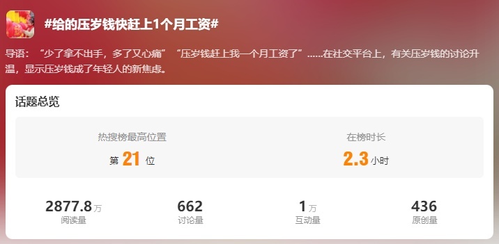 “200元拿不出手，最低600”！网友热议压岁钱不该存在的秘密是什么？