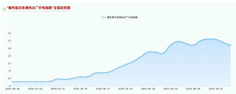 猪肉价格涨出新高，新一轮猪周期已开启？