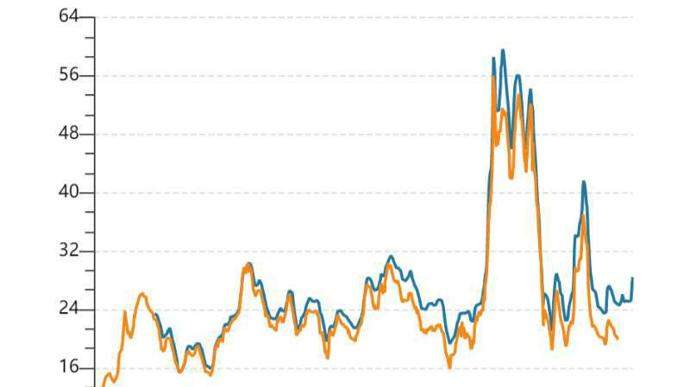 猪肉价格涨出新高，新一轮猪周期已开启？