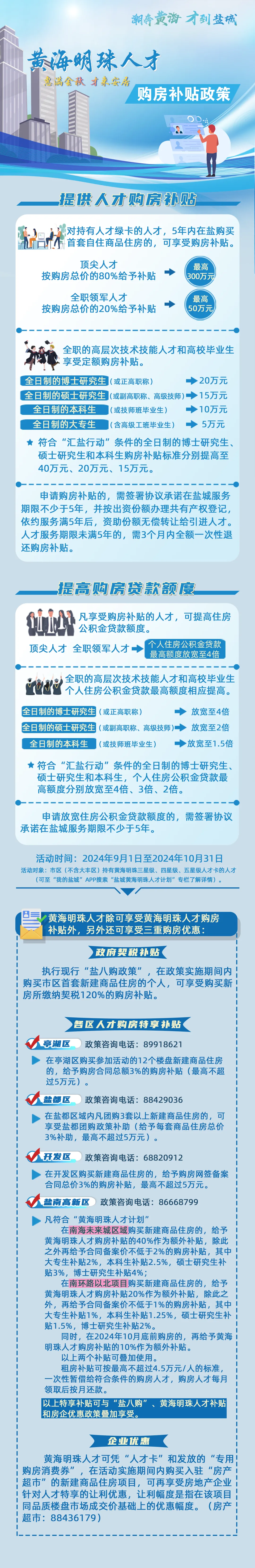 最高补贴300万元，盐城人才购房最新补贴来了 | 极目新闻
