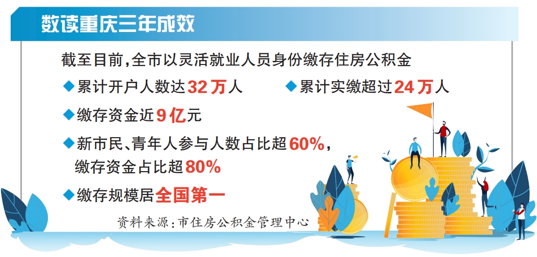 川渝试点灵活就业人员公积金缴存使用三年来—— 超45万人开户，缴存金额达12.89亿元-第1张-信息-51硕博论文