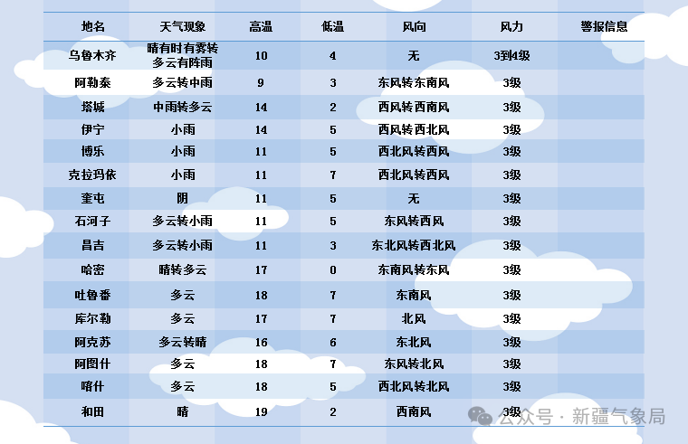 今晚抵达！新疆这些路段有大风、暴雪，驾驶车辆需注意-第3张-百科-剧情社