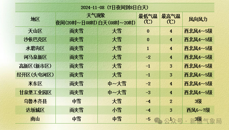 今晚抵达！新疆这些路段有大风、暴雪，驾驶车辆需注意-第5张-百科-剧情社