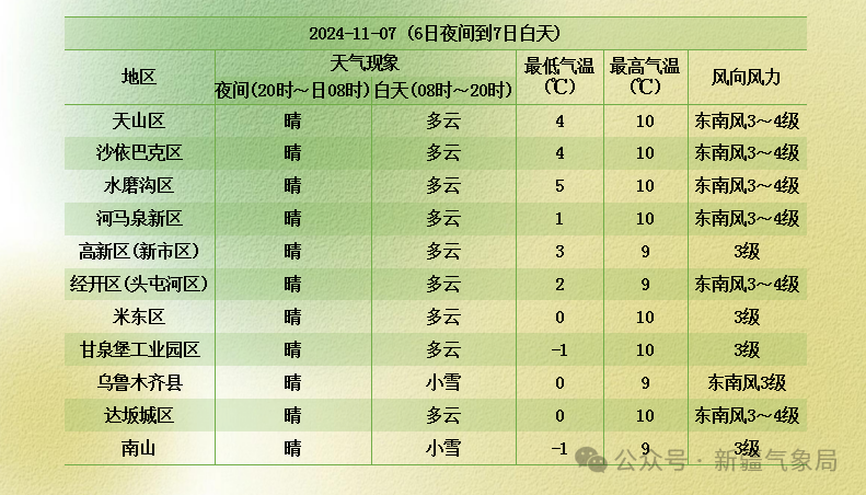 今晚抵达！新疆这些路段有大风、暴雪，驾驶车辆需注意-第4张-百科-剧情社