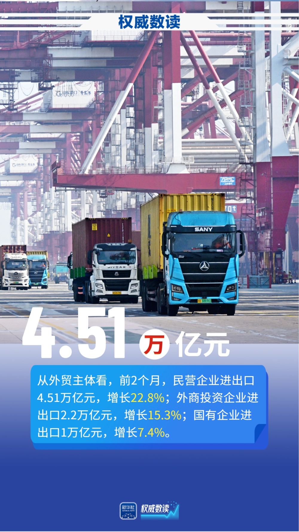 民营企业发力！前2个月我国货物贸易增长18.3%