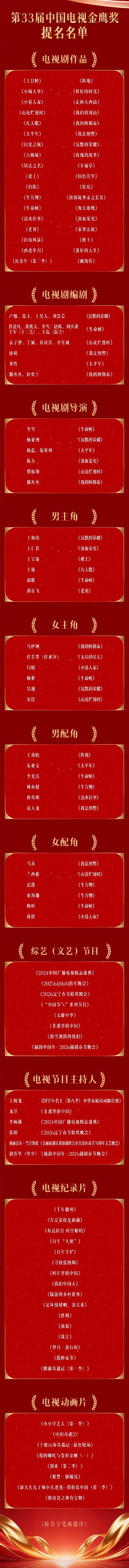 第33届中国电视金鹰奖提名名单公布