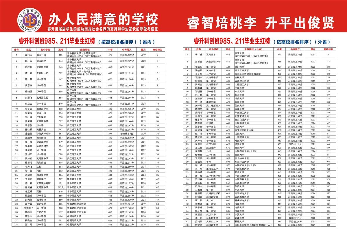 12 985、211红榜.jpg