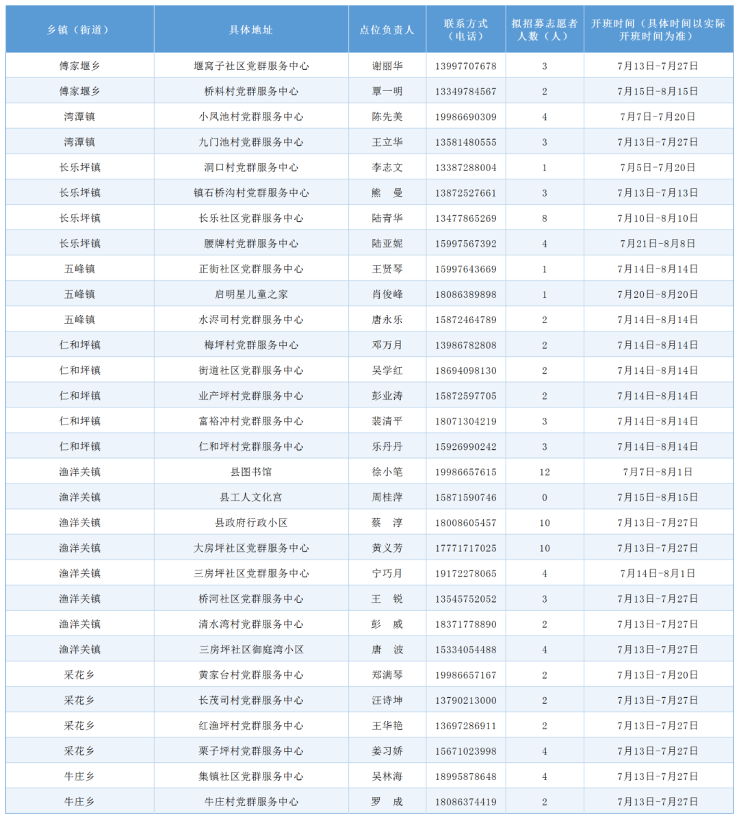 6.24宜昌市365个暑假爱心托管班摸底情况汇总表(发微信用)_Sheet1(31).png
