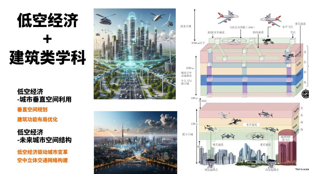 低空经济与建筑类学科融合.JPG